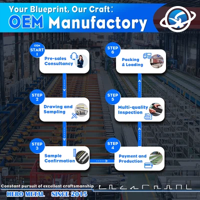 Dominando o processo de fabricação de perfis de alumínio OEM de 6 etapas